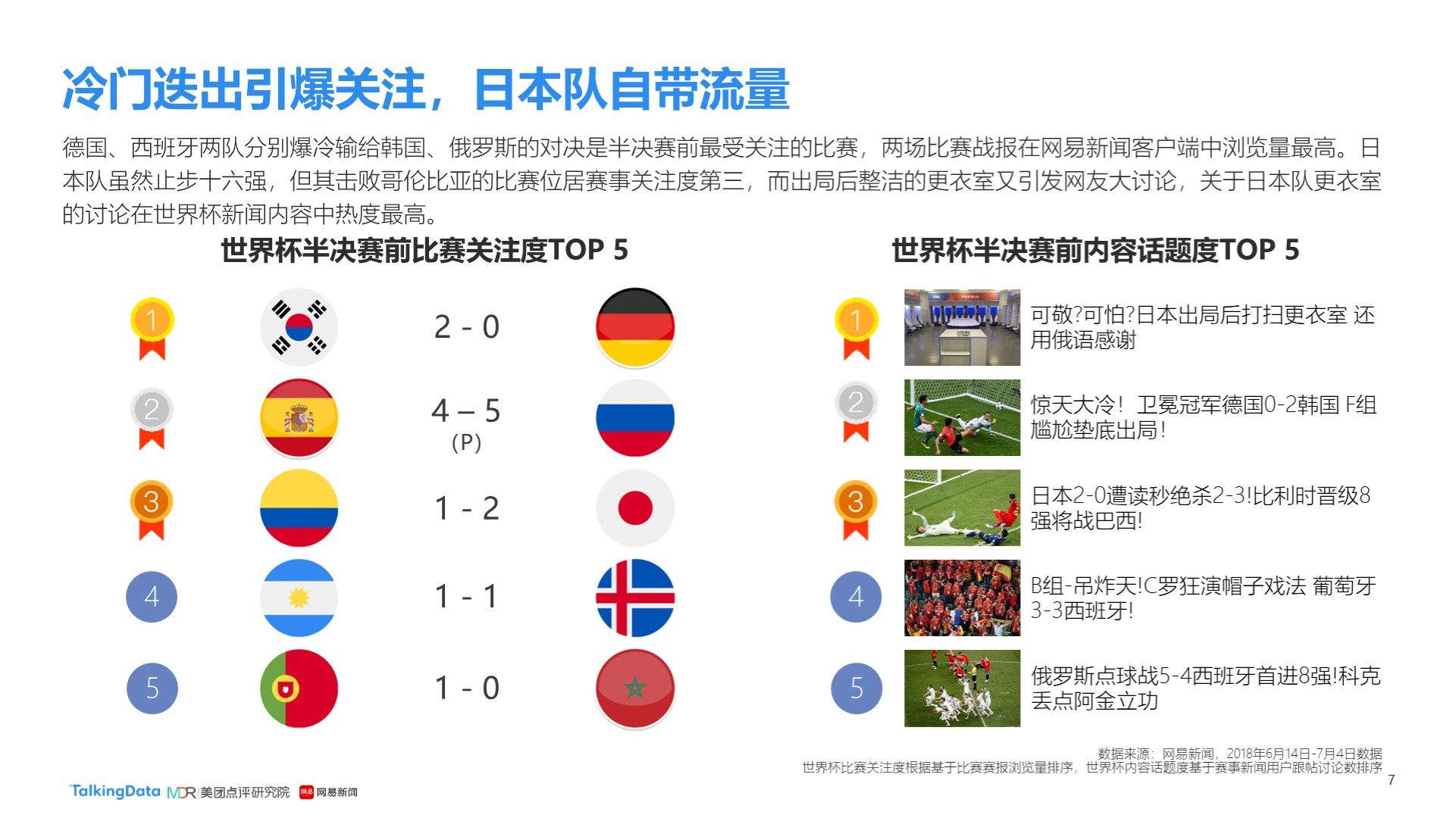表國家隊出